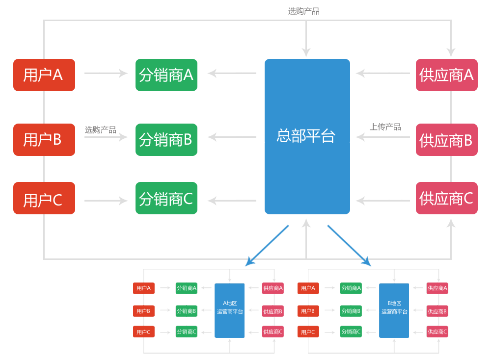 运营商版 全社通旅游系统运营商版