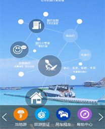 全社通旅游系统案例