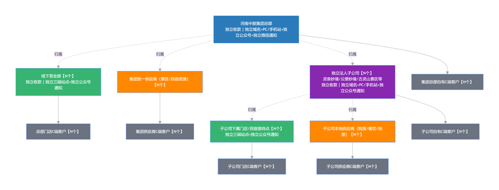 河南中旅组织框架2.png 河南中旅组织框架2.png